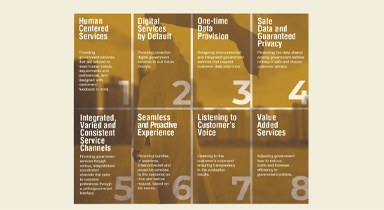 وعد حكومة دولة الإمارات لخدمات المستقبل